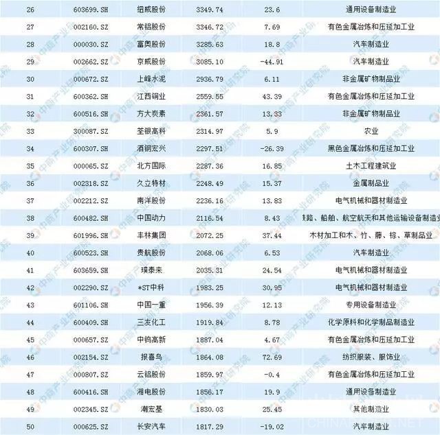 上市公司包裝費(fèi)2 上市公司包裝費(fèi)2