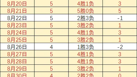 巴西杯成绩斐然：次回合不容错过的精彩对决